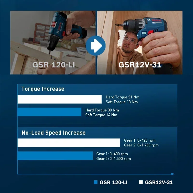 بوش GSR12V-31 مثقاب كهربائي لا - مراجعة Cordless Drill Driver وسعره